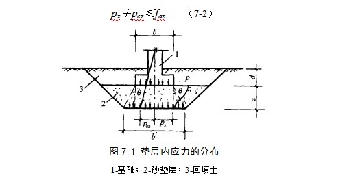 伍家岗地基处理